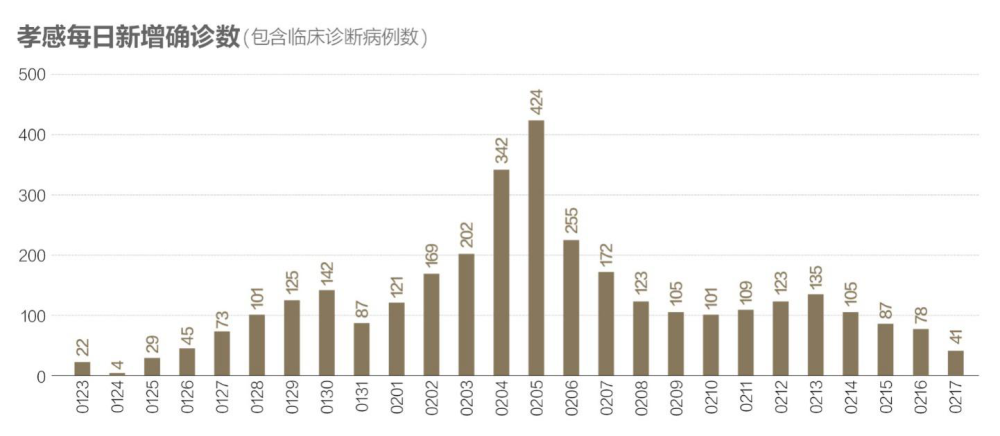 武汉疫情最新休息情况分析