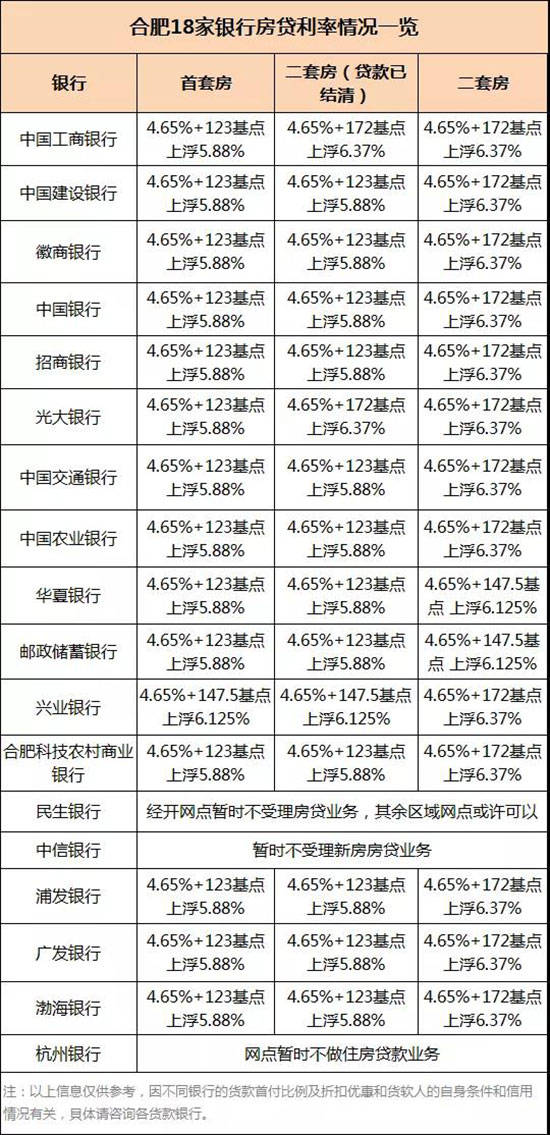 房贷LPR最新利率，解析与影响