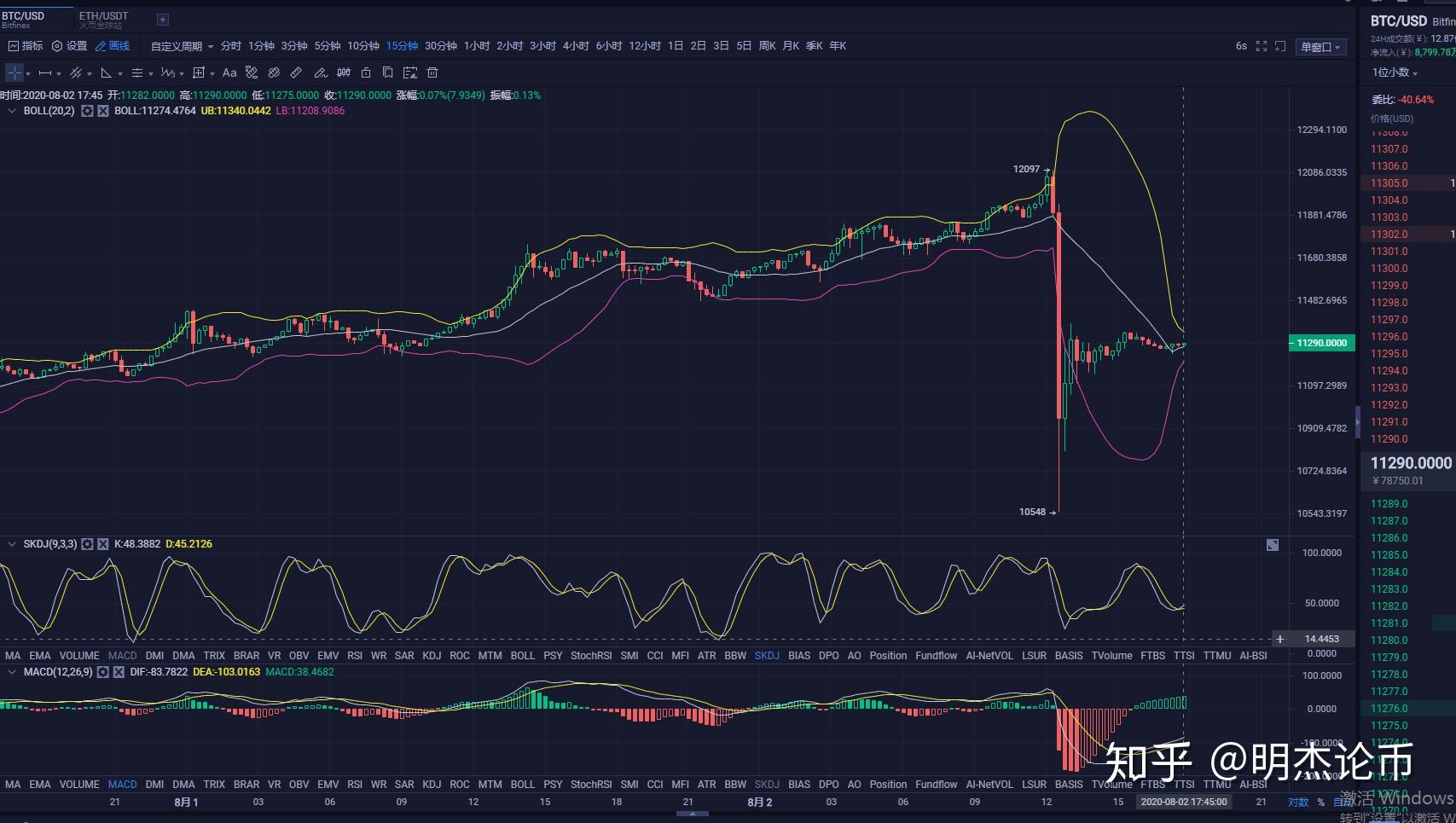 最新BTC行情分析