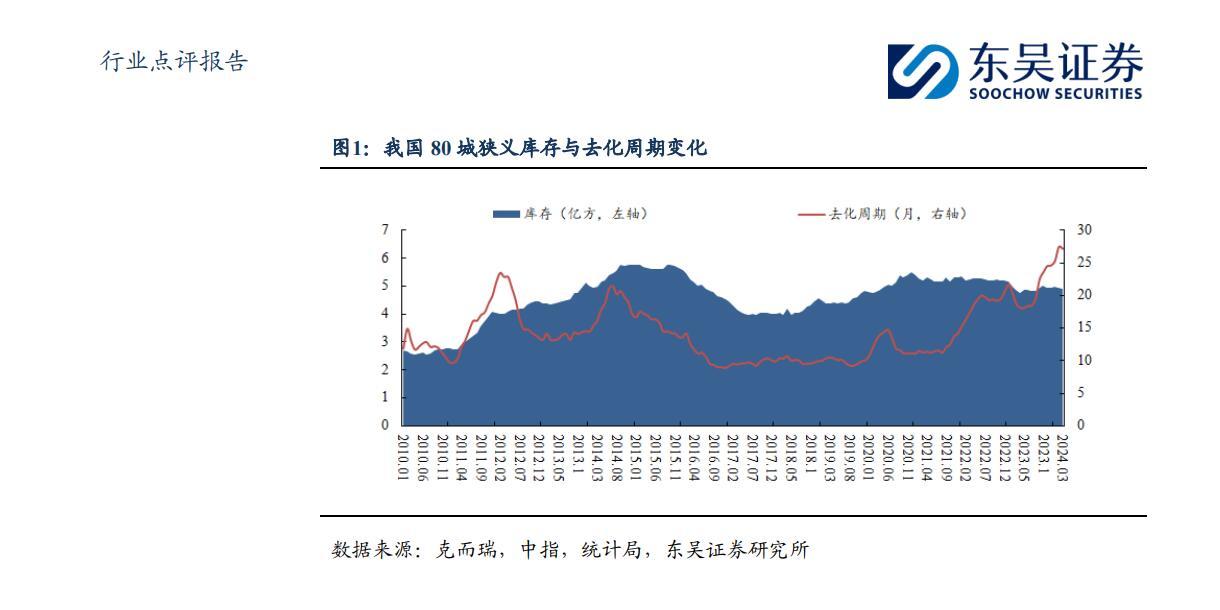 东山再起，最新动态与前景展望