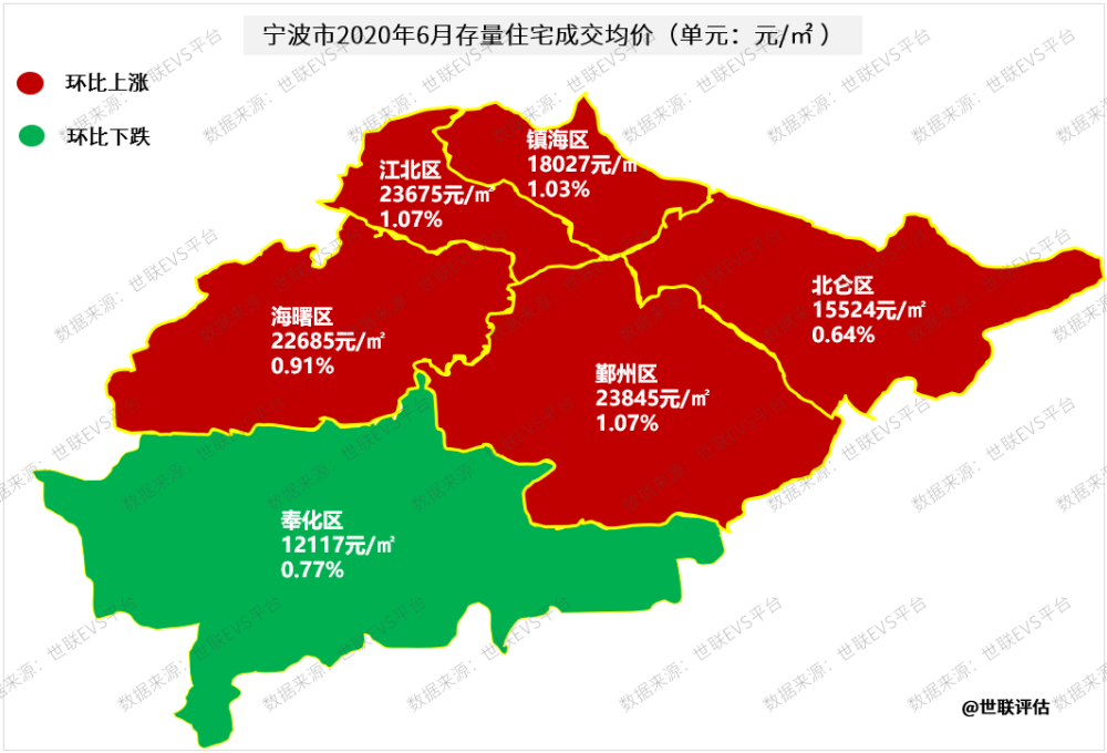 宁波房价最新动态，市场走势与影响因素分析