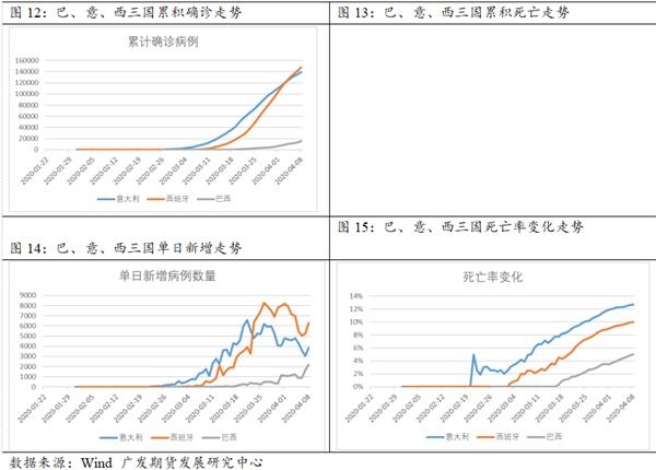 巴西最新疫情统计及其影响