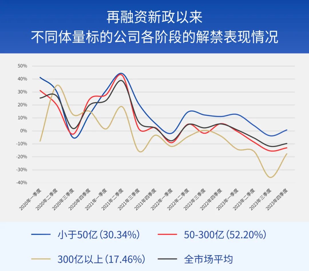 股市最新定增动态，趋势、影响与展望