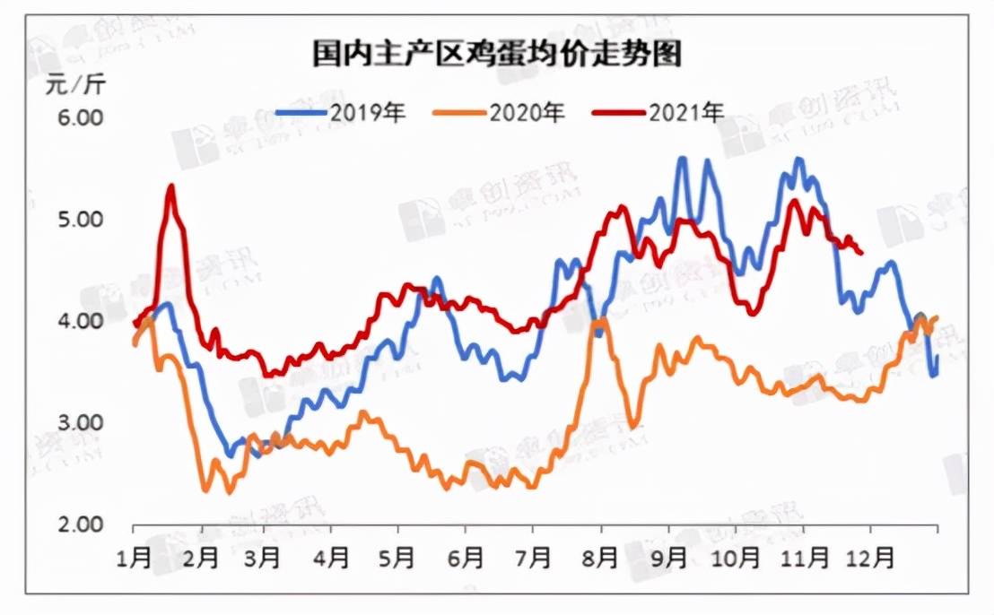 长子地区最新蛋价动态分析