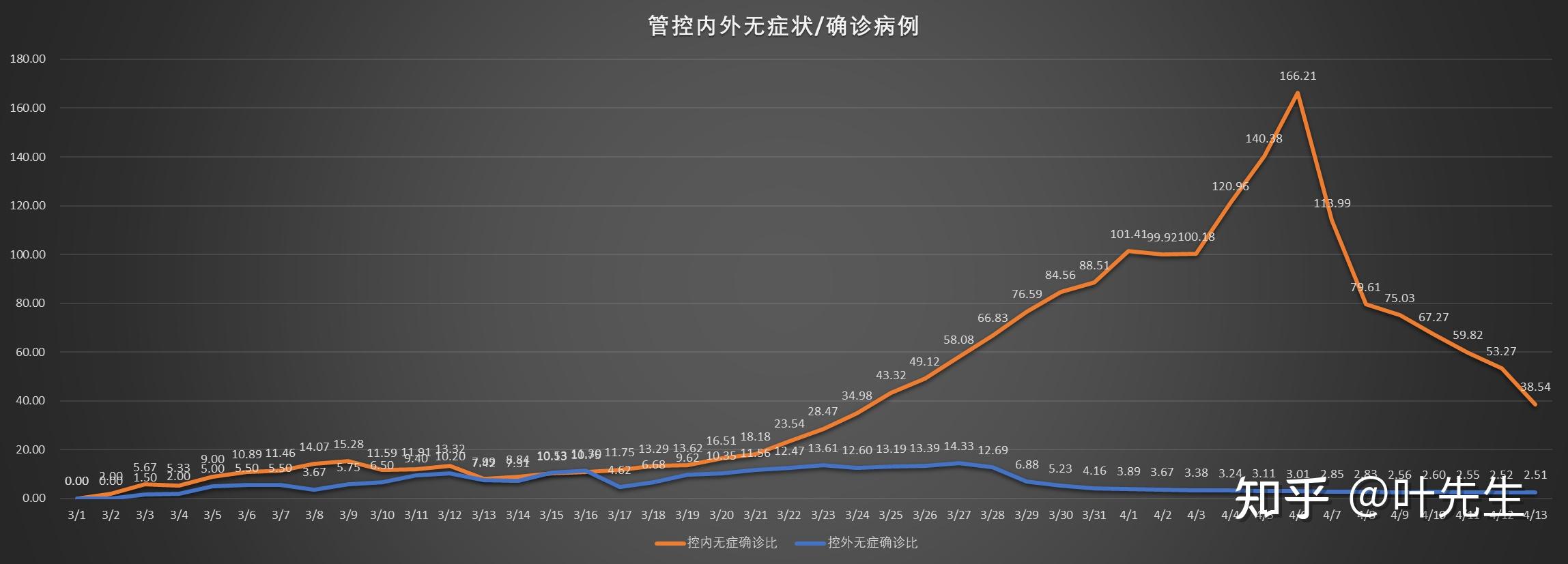 疫情初期最新疫情分析