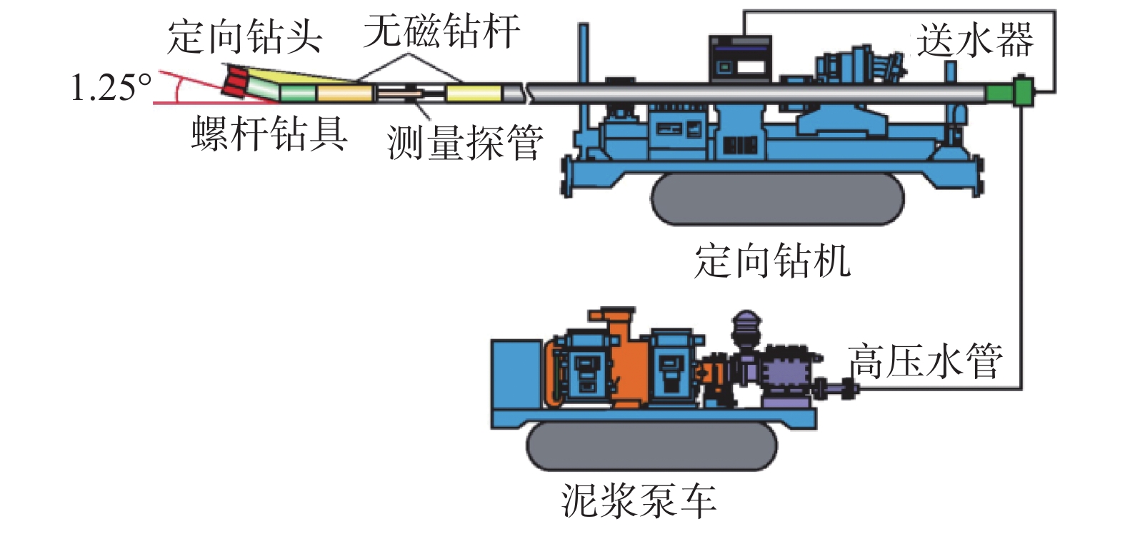 最新探水钻机，技术革新与应用前景