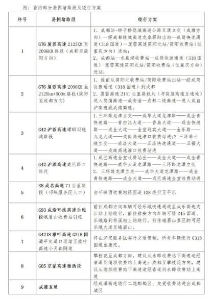 国庆最新返程消息，交通状况与应对策略