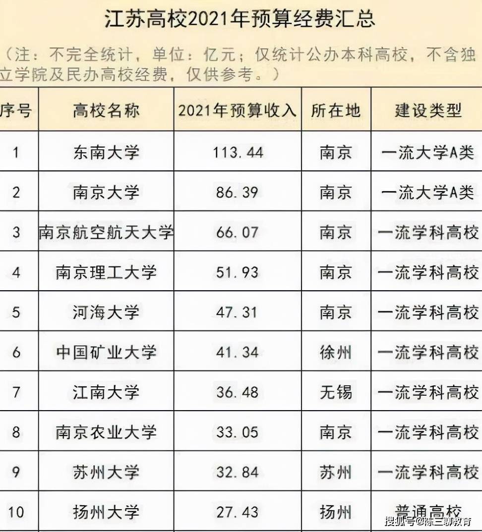 江苏高校排名最新概览