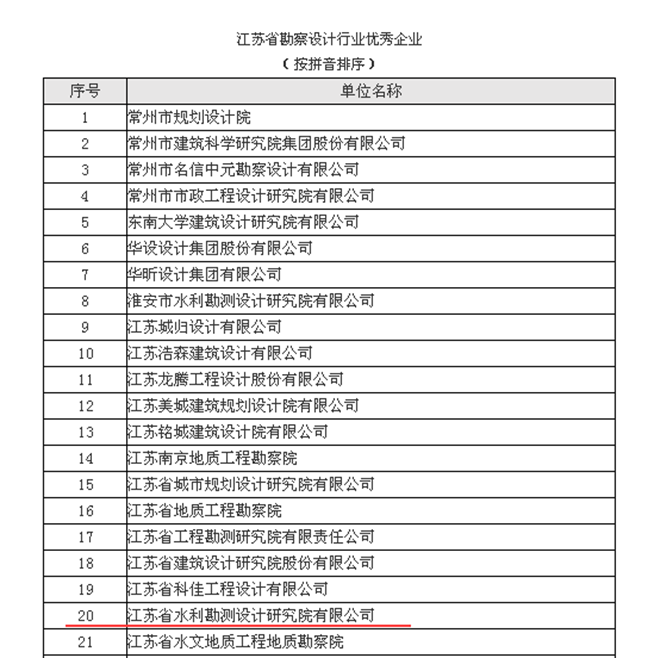 勘察设计最新动态，行业趋势与创新发展