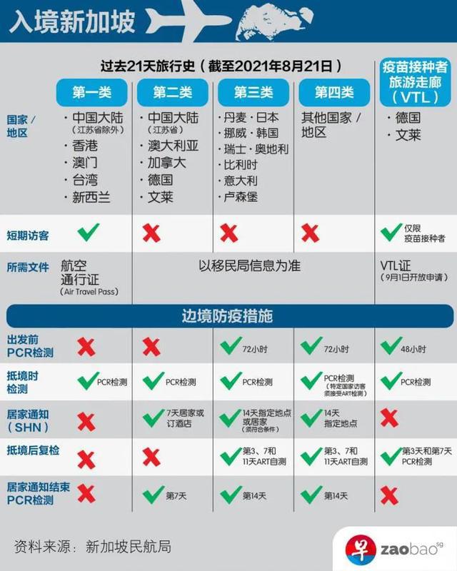 欧盟入境最新规定及其影响分析