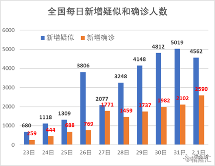 山西肺炎最新状况分析