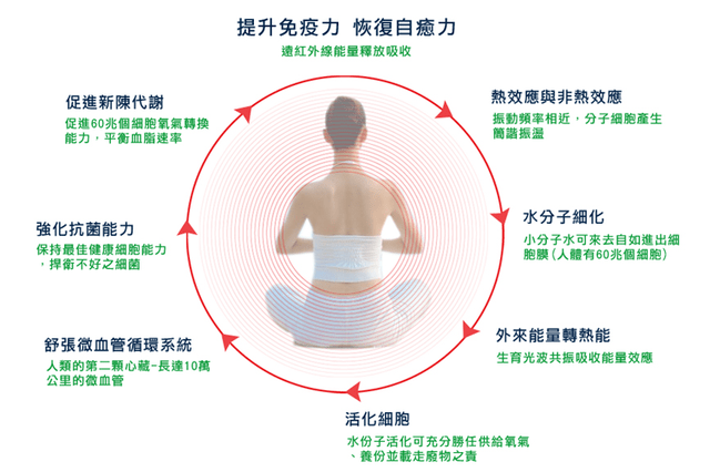 最新石墨烯取暖技术，引领未来供暖方式的革新