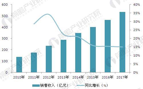 宠物最新事件，引领行业变革的潮流与趋势