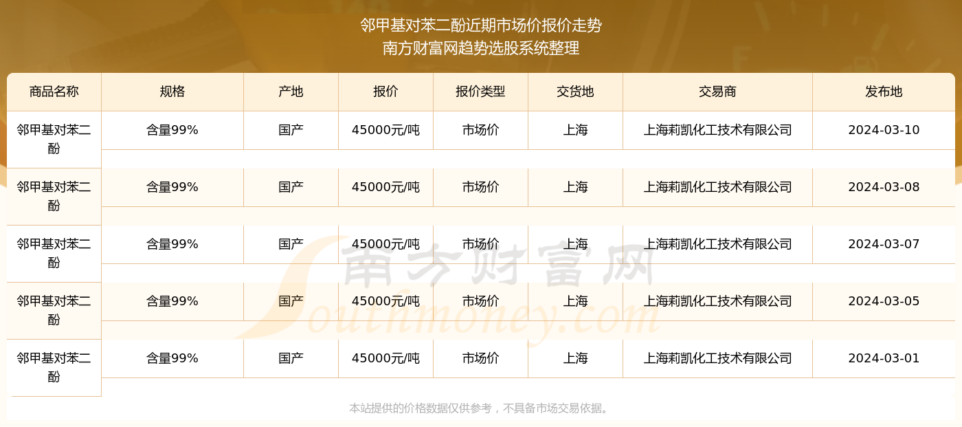 最新碳十价格动态及其对市场的深远影响