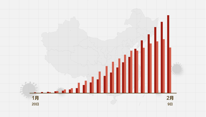 阜阳最新疫情动态分析