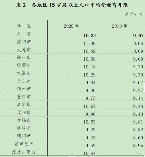 一千最新人数的力量与未来展望