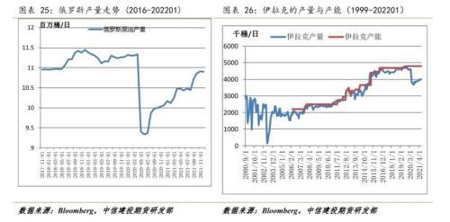 俄罗斯原油最新动态，全球能源市场的重要影响因素