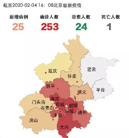 北京最新疫情实时报告