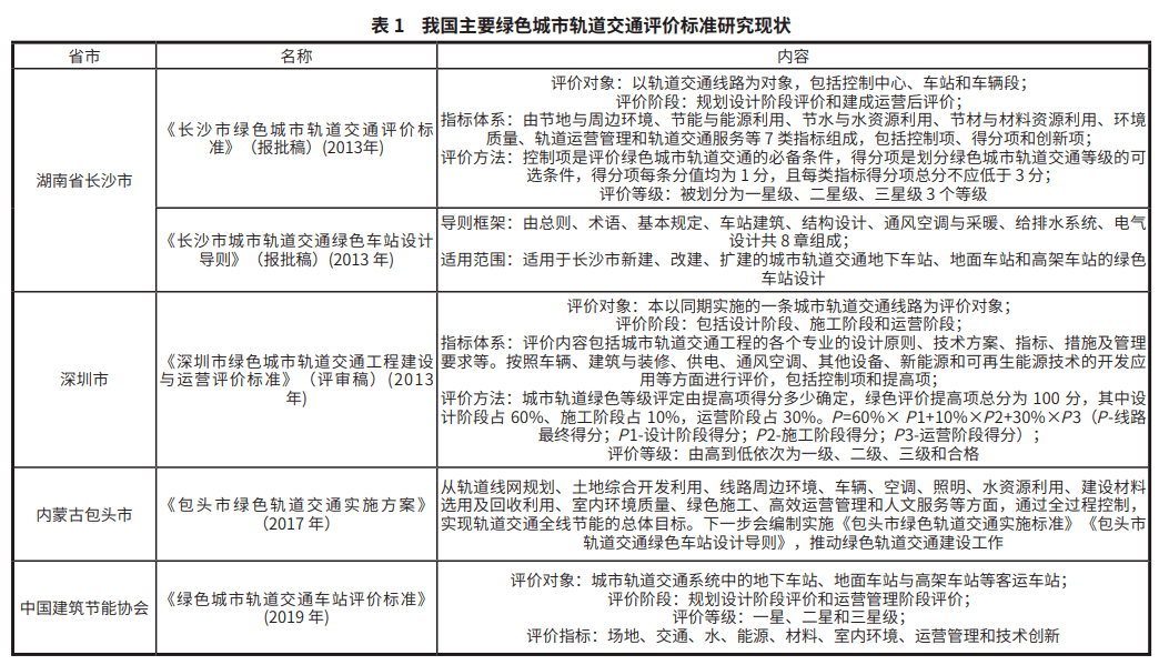 最新交通感染，挑战与应对策略