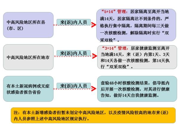 最新核酸检测政策，为疫情防控注入新动力