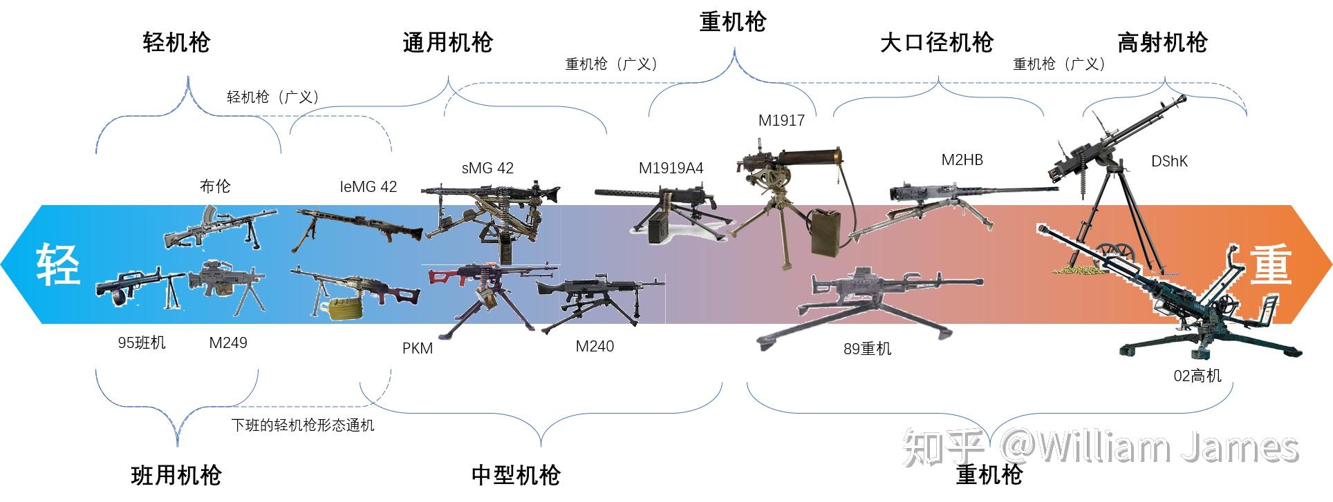 通用机枪最新发展及其影响