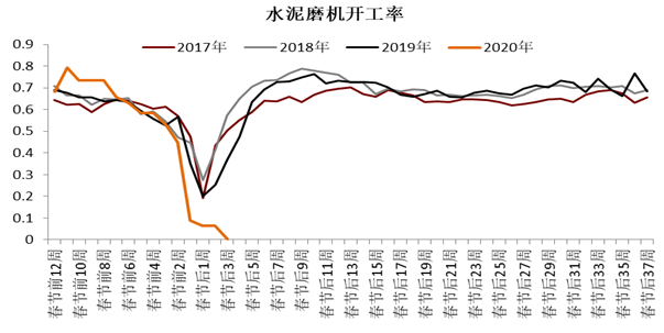 肺炎最新增减情况及其影响分析