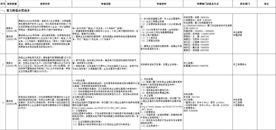 最新肺炎疫情动态及应对措施