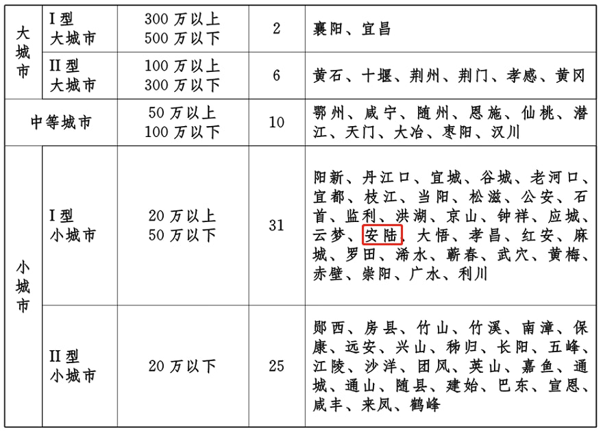 安陆市最新通告，推动城市进步，服务市民生活