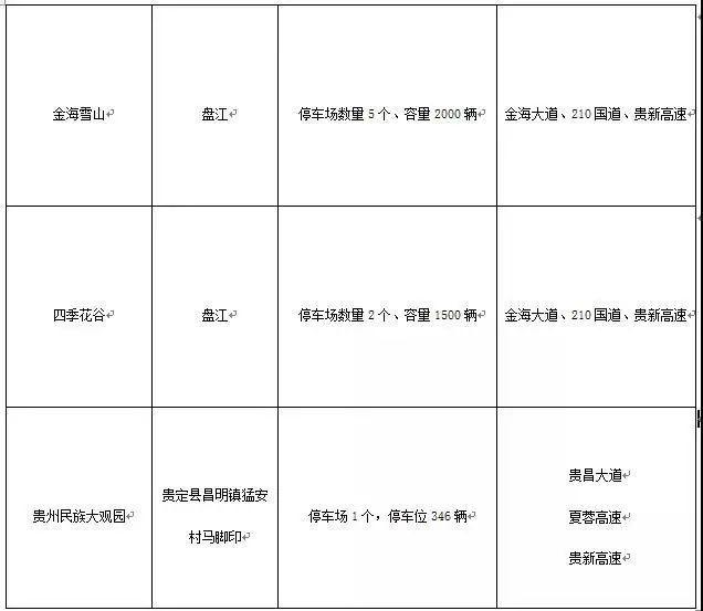 贵定最新天气预报及生活指南