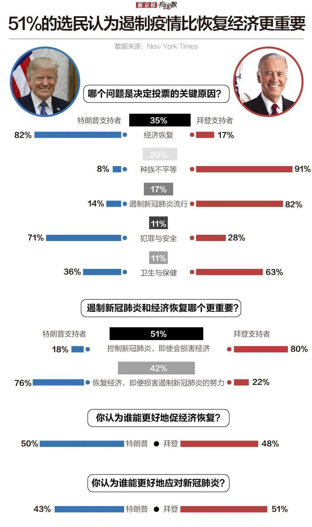 美国最新疫情大选，影响与前景分析