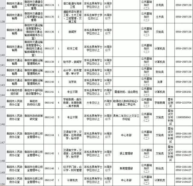 最新招聘阜阳，人才市场的繁荣与机遇