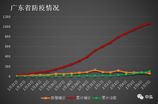 广东最新疫情本土状况分析