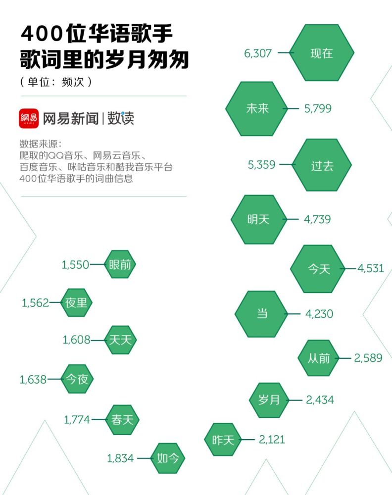 如何找到最新音乐，探索音乐发现的多元路径