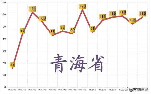 青海疫情情况最新分析报告