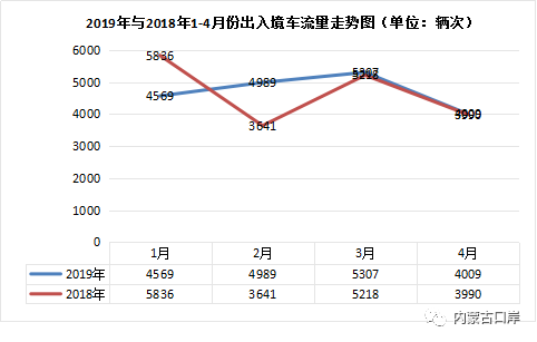 口岸最新情况分析