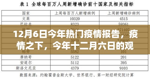 我疫情最新情况观察与反思