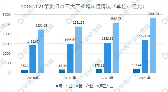 贵阳最新情况概览