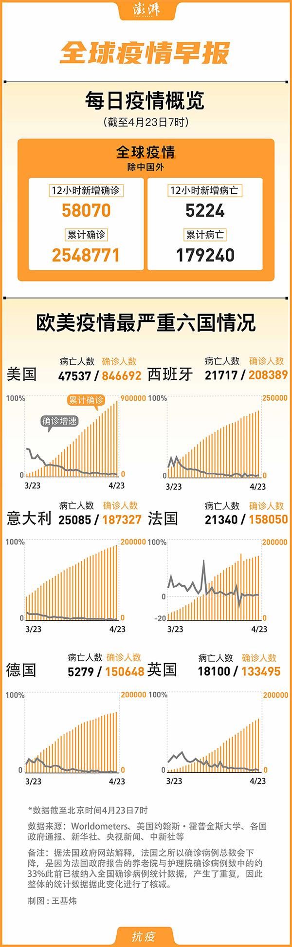 全球疫情最新今天动态分析