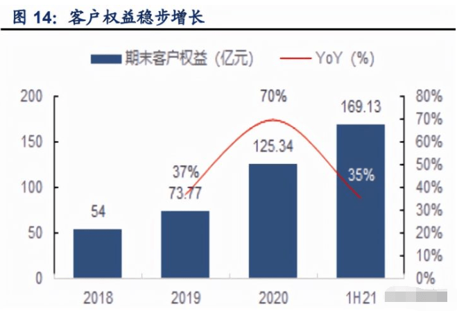 浙商证券最新状况分析