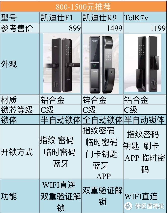 最新门锁性价比推荐指南