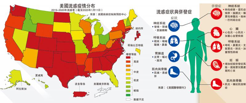 美国最新流感症状概述