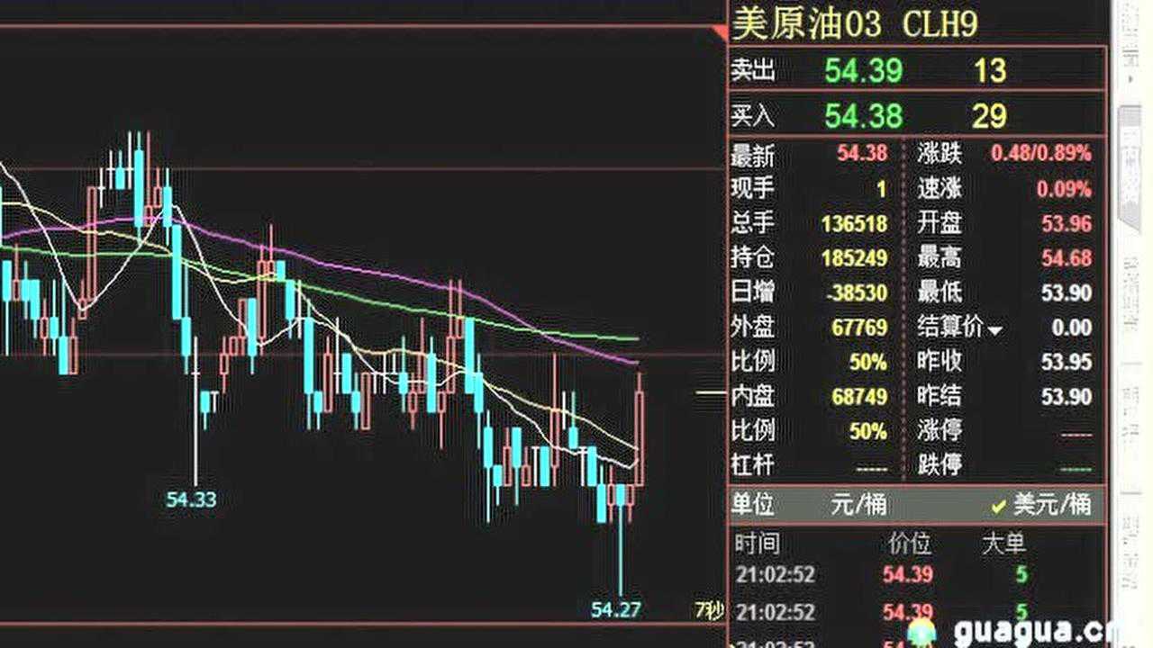 原油今日行情最新分析与展望