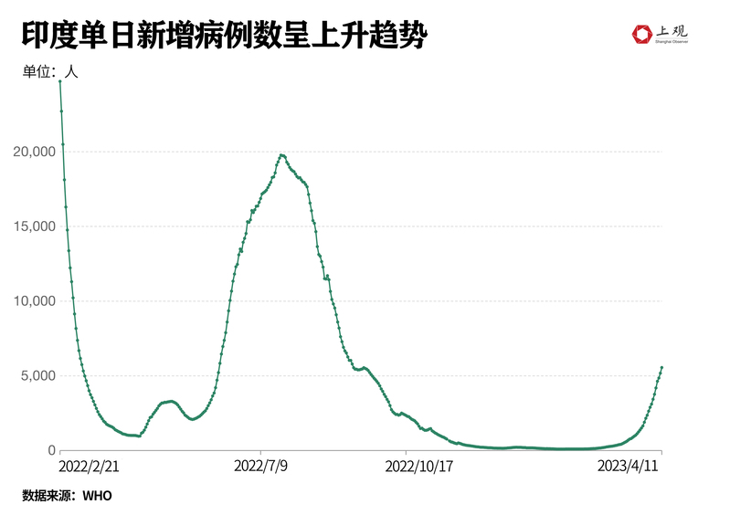 印度疫情最新时间，挑战与应对策略