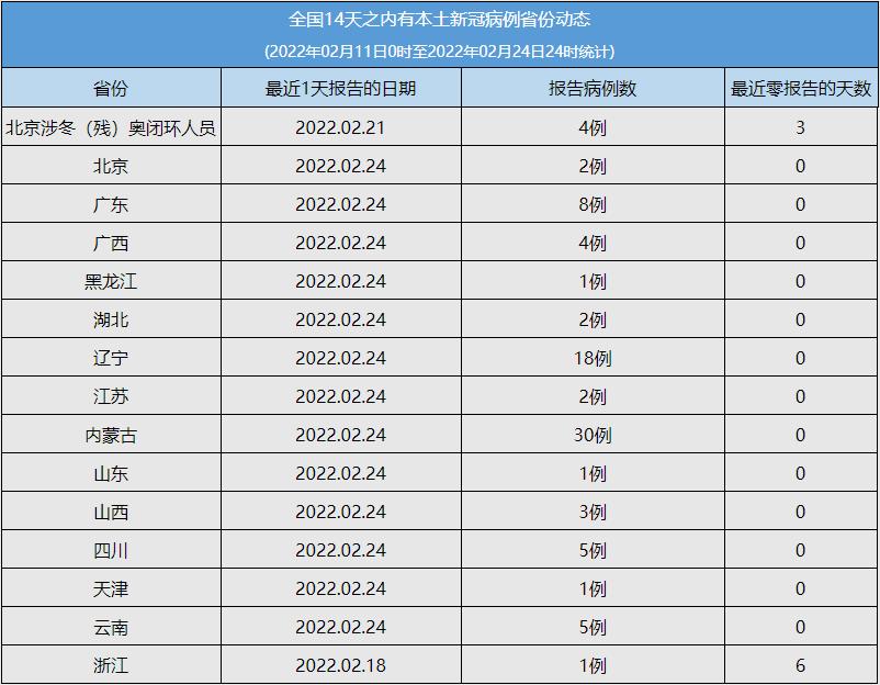 新冠辽宁最新动态，抗击疫情，守护家园