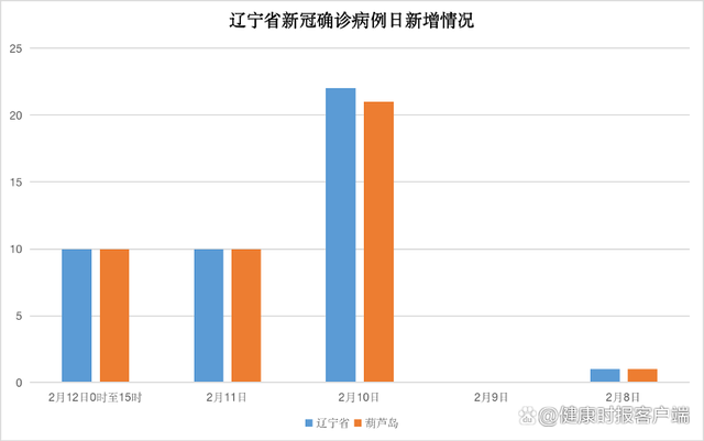 辽宁今日疫情最新情况分析