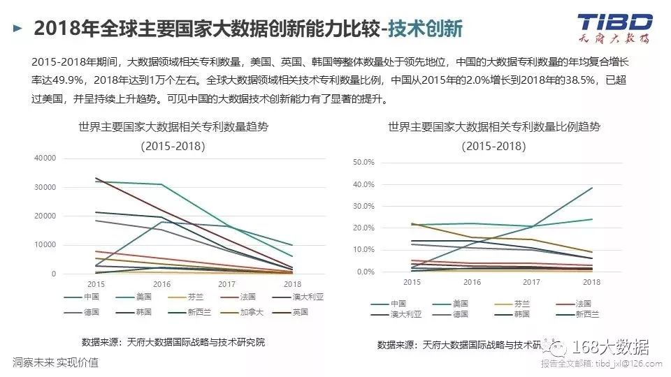 全球疫情数据最新分析报告