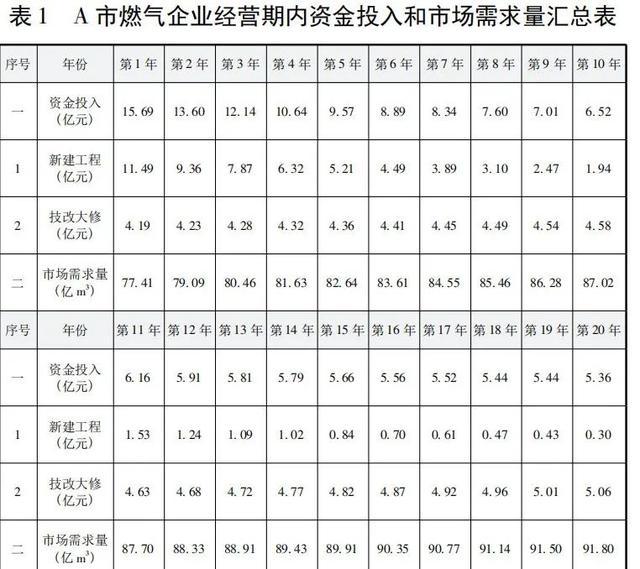 新郑最新气价，市场趋势与消费者应对策略