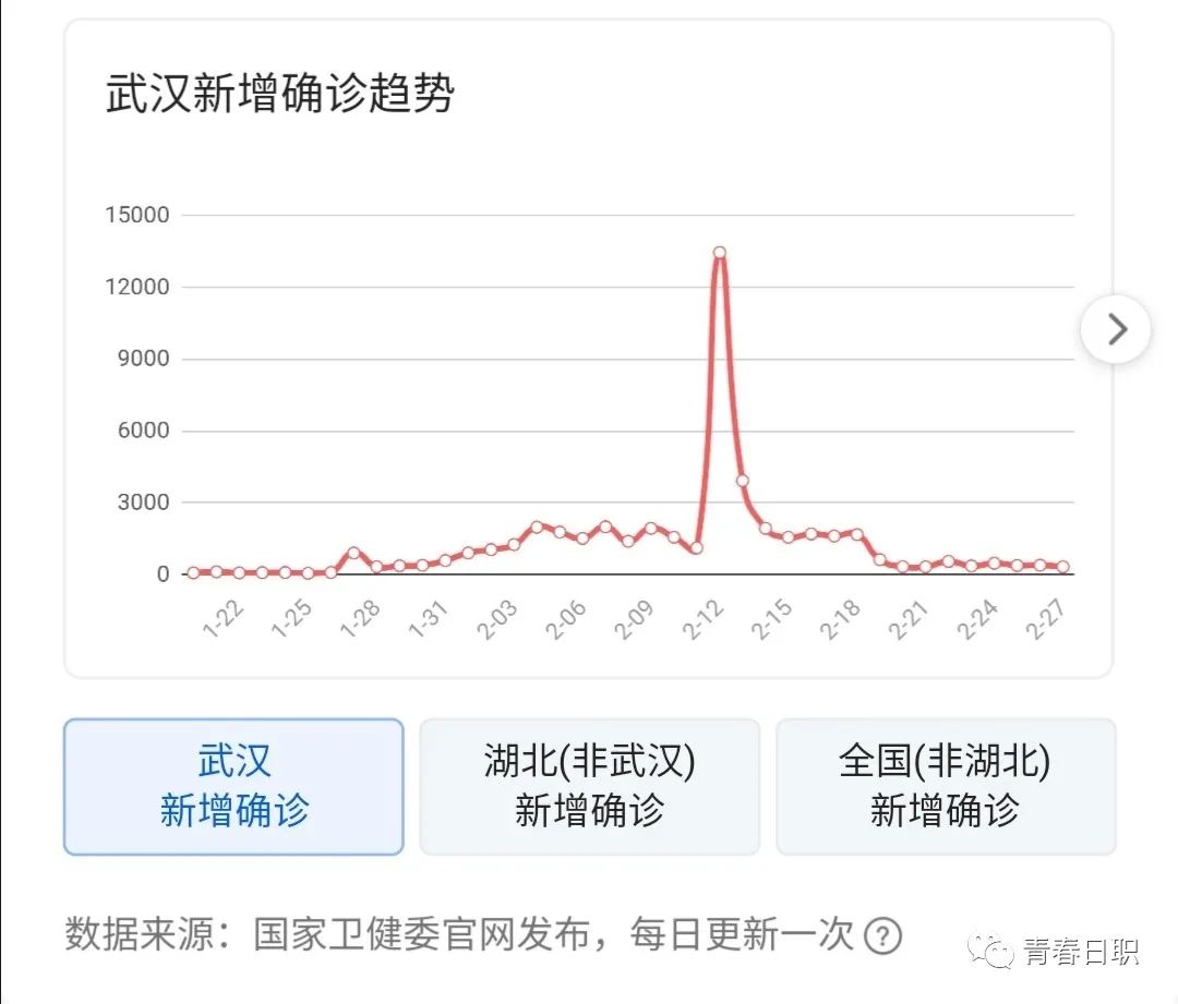 最新山东冠状病毒动态观察