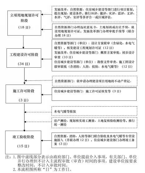 最新参公审批流程及其实践探讨