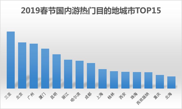 最新国内旅游趋势与体验